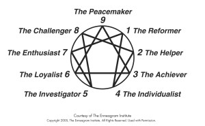 Enneagram